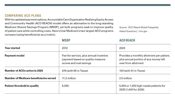 Comparing ACOs Comparing ACOs